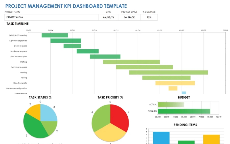 Mẫu quản lý KPI dự án