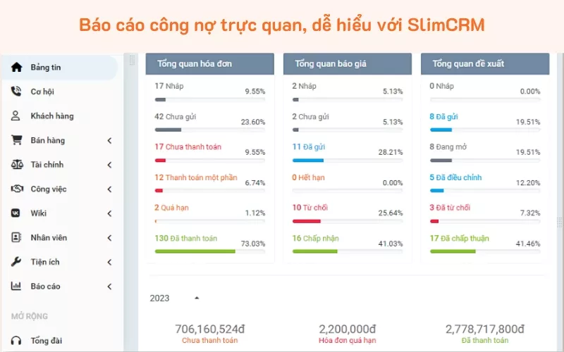 Báo cáo công nợ trực quan, dễ hiểu với SlimCRM