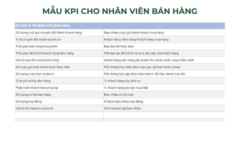 Mẫu KPI cho nhân viên bán hàng