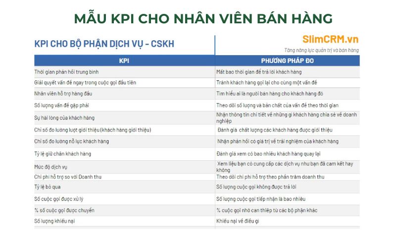 Mẫu KPI cho nhân viên bán hàng