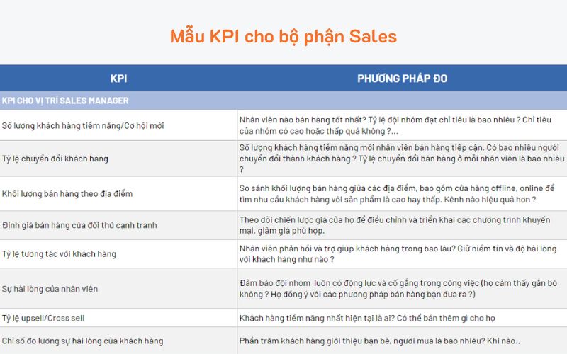 mẫu kpi cho nhân viên kinh doanh
