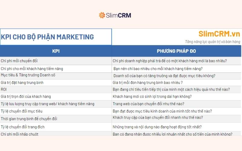 Mẫu KPI cho nhân viên Marketing
