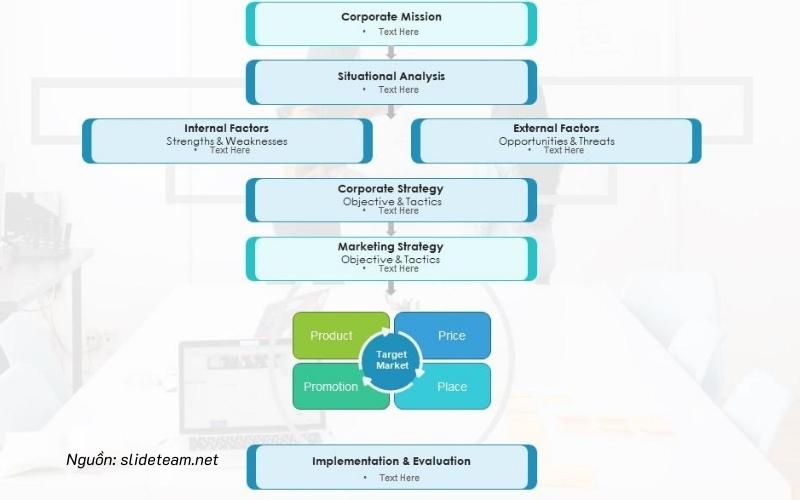 Quy trình làm việc mẫu phòng Marketing