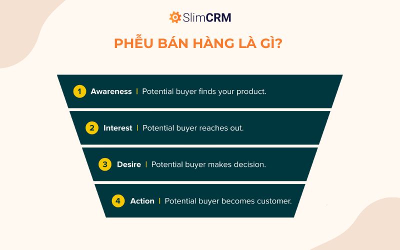 Phần mềm phễu bán hàng