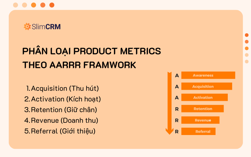 Phân loại Product Metrics theo AARRR Framwork