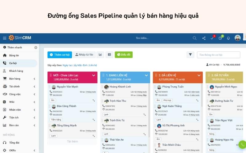 SlimCRM với tính năng Sales Pipeline hiện đại