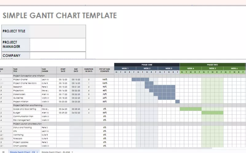 Mẫu sơ đồ Gantt Excel