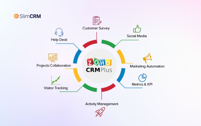 Những tính năng nổi bật của Zoho CRM