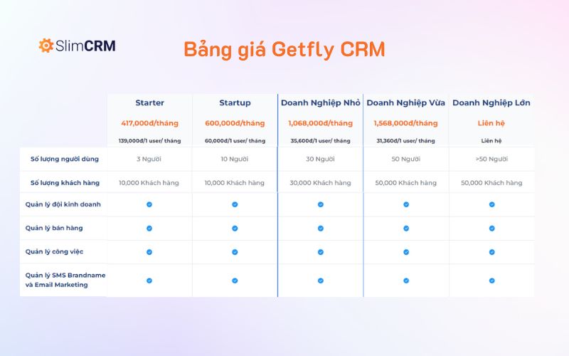 Bảng giá Getfly CRM