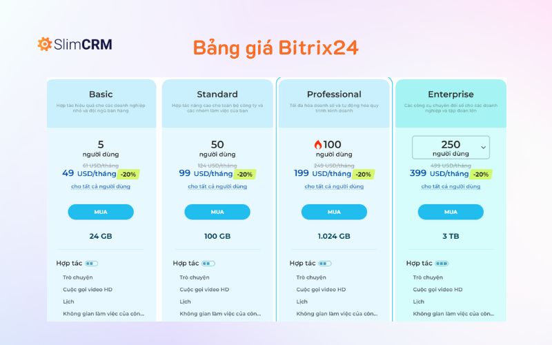 Bảng giá Bitrix24