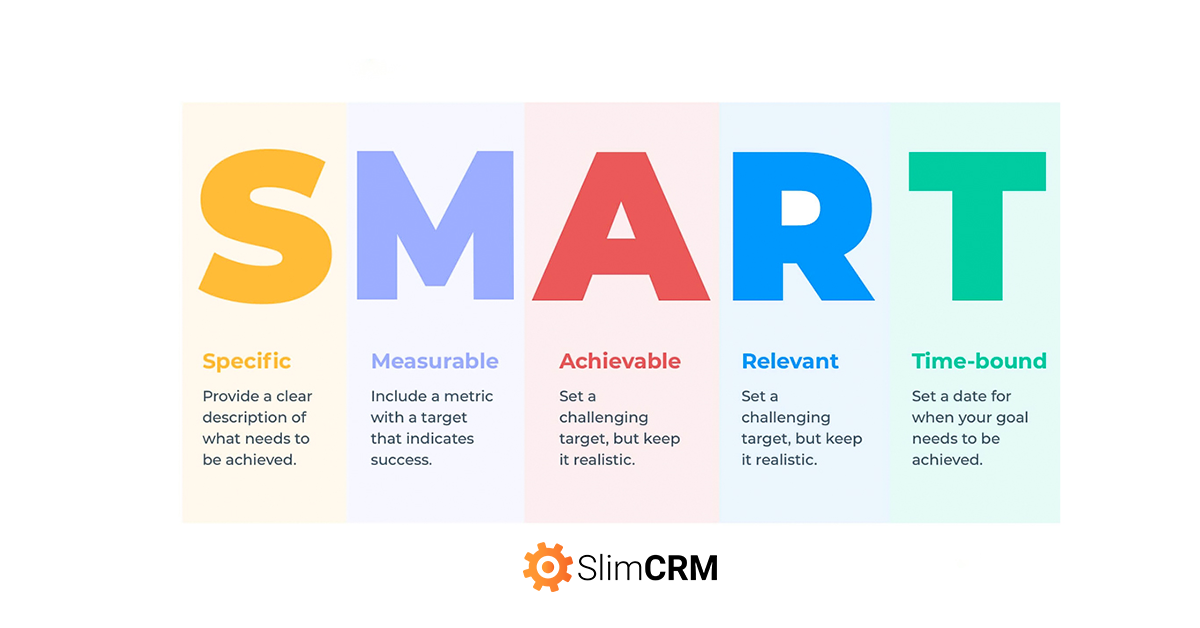 SMART Goals là gì Xác định mục tiêu SMART trong kinh doanh hiệu quả