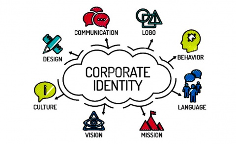 Bản sắc doanh nghiệp Corporate Identity là gì