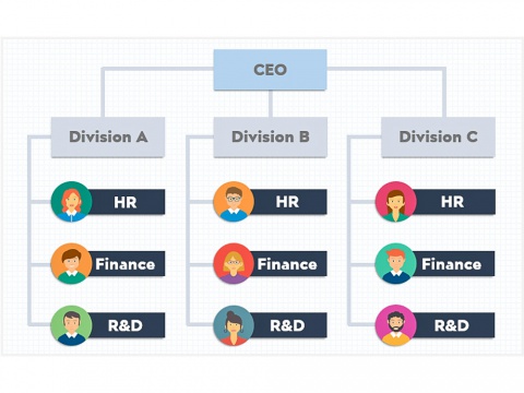 Cơ cấu tổ chức doanh nghiệp là gì? 9 mô hình sơ đồ phổ biến nhất và ưu nhược điểm