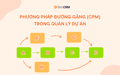 Critical Path Method - Phương pháp đường găng 