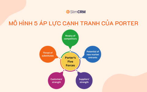 Mô hình 5 áp lực cạnh tranh của Porter