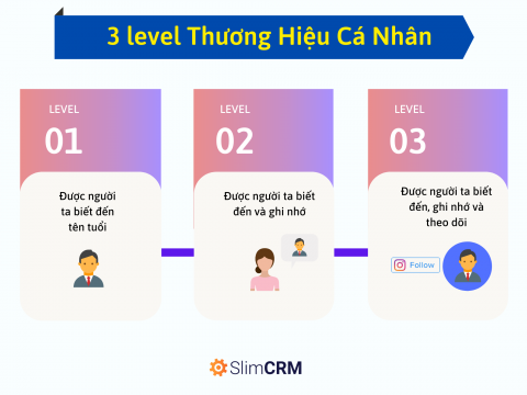 Thương hiệu cá nhân