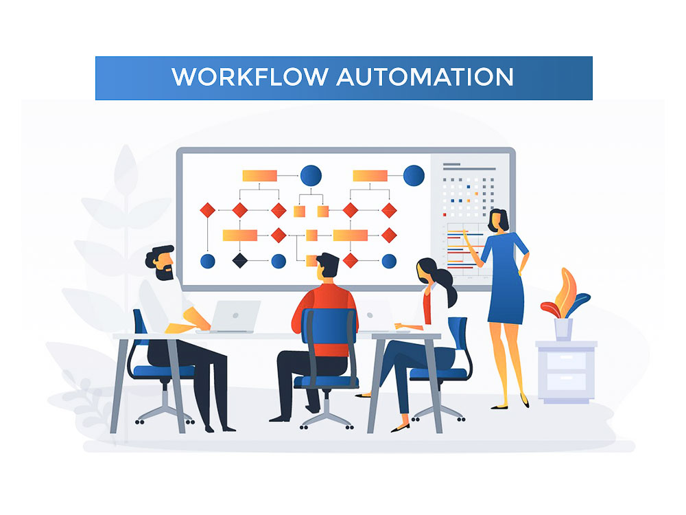 Workflow Automation là gì? Hướng dẫn tự động hóa doanh nghiệp nhỏ
